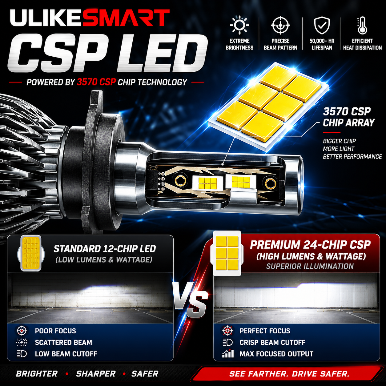 Premium 12000LM CSP LED Headlight Bulbs – Gunmetal Edition