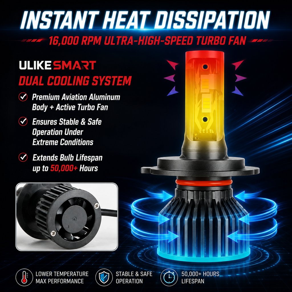 Premium 12000LM CSP LED Headlight Bulbs – Gunmetal Edition