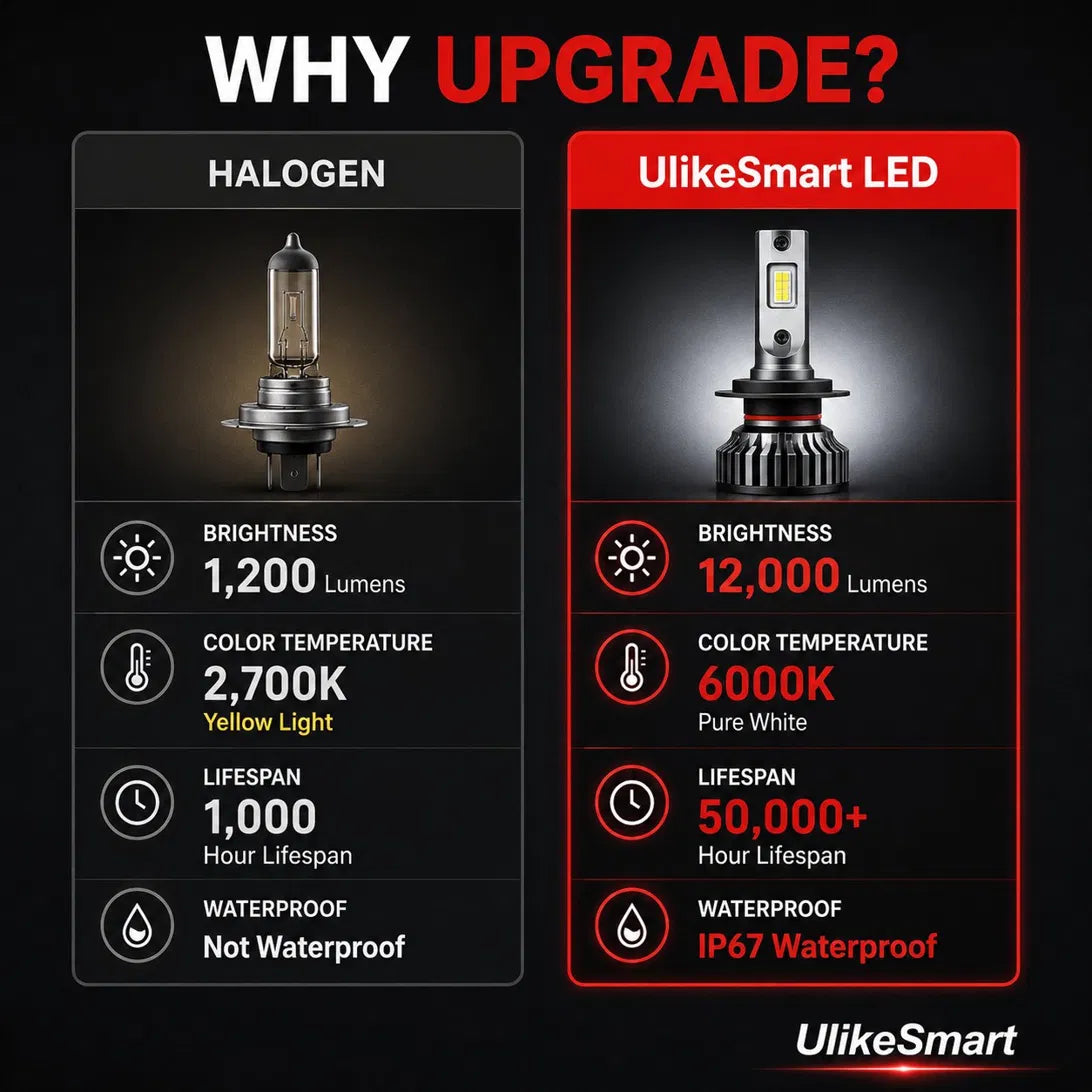Premium 12000LM CSP LED Headlight Bulbs – Gunmetal Edition